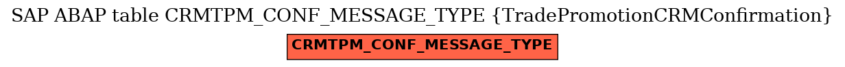 E-R Diagram for table CRMTPM_CONF_MESSAGE_TYPE (TradePromotionCRMConfirmation)