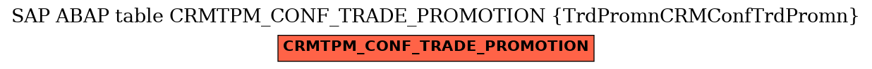 E-R Diagram for table CRMTPM_CONF_TRADE_PROMOTION (TrdPromnCRMConfTrdPromn)