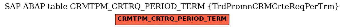 E-R Diagram for table CRMTPM_CRTRQ_PERIOD_TERM (TrdPromnCRMCrteReqPerTrm)