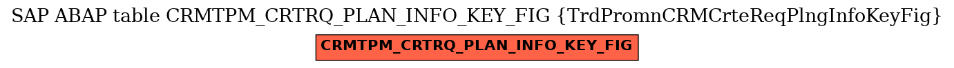 E-R Diagram for table CRMTPM_CRTRQ_PLAN_INFO_KEY_FIG (TrdPromnCRMCrteReqPlngInfoKeyFig)