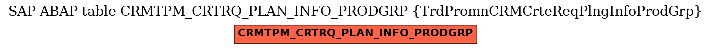 E-R Diagram for table CRMTPM_CRTRQ_PLAN_INFO_PRODGRP (TrdPromnCRMCrteReqPlngInfoProdGrp)