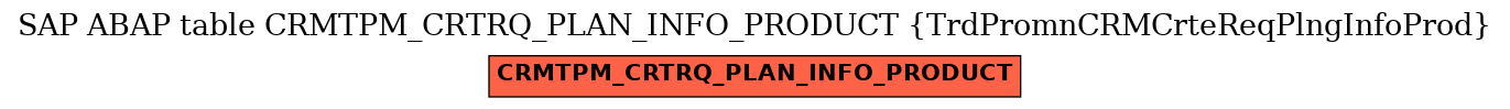 E-R Diagram for table CRMTPM_CRTRQ_PLAN_INFO_PRODUCT (TrdPromnCRMCrteReqPlngInfoProd)