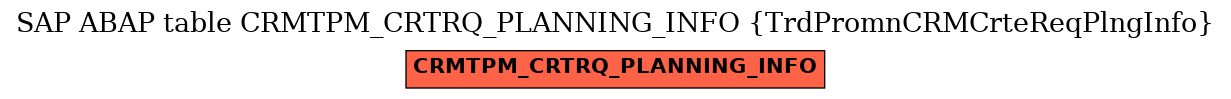 E-R Diagram for table CRMTPM_CRTRQ_PLANNING_INFO (TrdPromnCRMCrteReqPlngInfo)