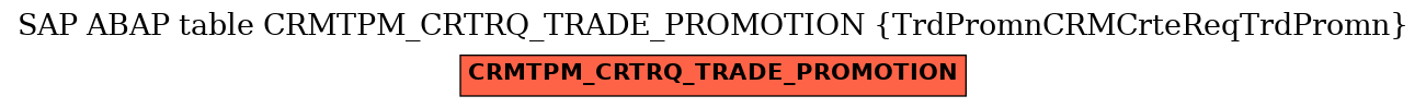 E-R Diagram for table CRMTPM_CRTRQ_TRADE_PROMOTION (TrdPromnCRMCrteReqTrdPromn)