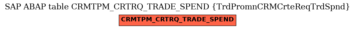 E-R Diagram for table CRMTPM_CRTRQ_TRADE_SPEND (TrdPromnCRMCrteReqTrdSpnd)