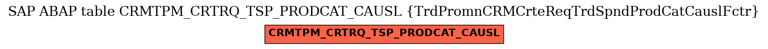 E-R Diagram for table CRMTPM_CRTRQ_TSP_PRODCAT_CAUSL (TrdPromnCRMCrteReqTrdSpndProdCatCauslFctr)