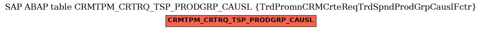 E-R Diagram for table CRMTPM_CRTRQ_TSP_PRODGRP_CAUSL (TrdPromnCRMCrteReqTrdSpndProdGrpCauslFctr)