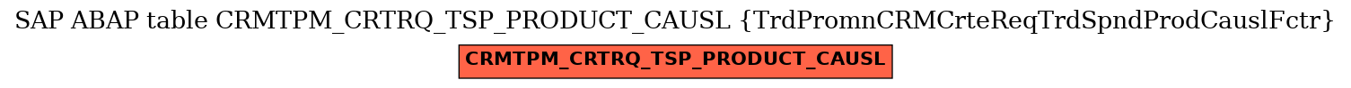 E-R Diagram for table CRMTPM_CRTRQ_TSP_PRODUCT_CAUSL (TrdPromnCRMCrteReqTrdSpndProdCauslFctr)