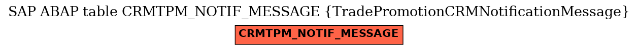 E-R Diagram for table CRMTPM_NOTIF_MESSAGE (TradePromotionCRMNotificationMessage)
