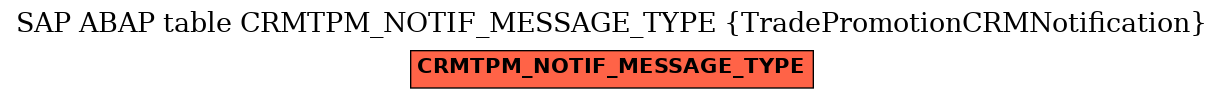 E-R Diagram for table CRMTPM_NOTIF_MESSAGE_TYPE (TradePromotionCRMNotification)