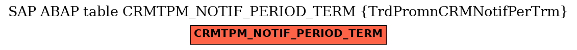 E-R Diagram for table CRMTPM_NOTIF_PERIOD_TERM (TrdPromnCRMNotifPerTrm)