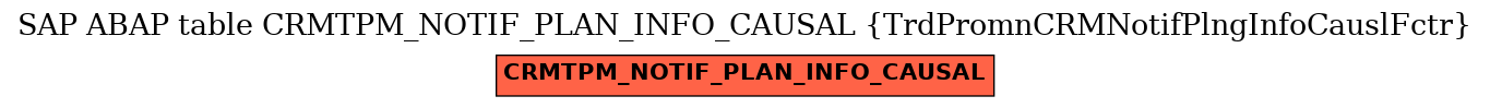 E-R Diagram for table CRMTPM_NOTIF_PLAN_INFO_CAUSAL (TrdPromnCRMNotifPlngInfoCauslFctr)