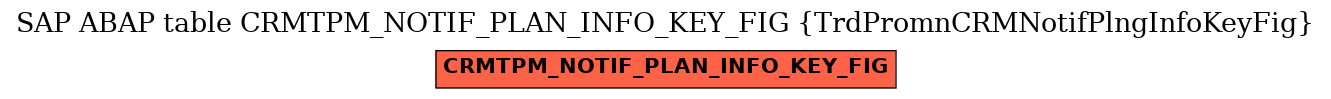 E-R Diagram for table CRMTPM_NOTIF_PLAN_INFO_KEY_FIG (TrdPromnCRMNotifPlngInfoKeyFig)