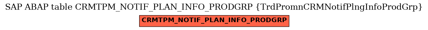 E-R Diagram for table CRMTPM_NOTIF_PLAN_INFO_PRODGRP (TrdPromnCRMNotifPlngInfoProdGrp)