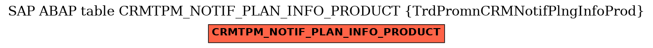 E-R Diagram for table CRMTPM_NOTIF_PLAN_INFO_PRODUCT (TrdPromnCRMNotifPlngInfoProd)
