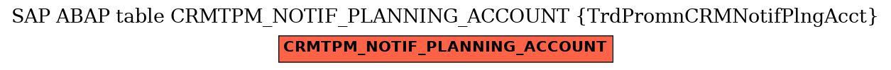 E-R Diagram for table CRMTPM_NOTIF_PLANNING_ACCOUNT (TrdPromnCRMNotifPlngAcct)