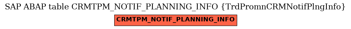 E-R Diagram for table CRMTPM_NOTIF_PLANNING_INFO (TrdPromnCRMNotifPlngInfo)