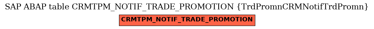 E-R Diagram for table CRMTPM_NOTIF_TRADE_PROMOTION (TrdPromnCRMNotifTrdPromn)