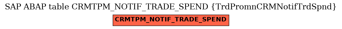 E-R Diagram for table CRMTPM_NOTIF_TRADE_SPEND (TrdPromnCRMNotifTrdSpnd)