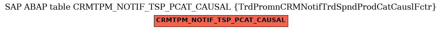 E-R Diagram for table CRMTPM_NOTIF_TSP_PCAT_CAUSAL (TrdPromnCRMNotifTrdSpndProdCatCauslFctr)