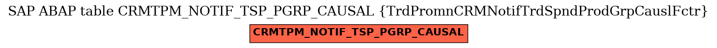 E-R Diagram for table CRMTPM_NOTIF_TSP_PGRP_CAUSAL (TrdPromnCRMNotifTrdSpndProdGrpCauslFctr)