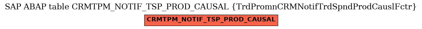 E-R Diagram for table CRMTPM_NOTIF_TSP_PROD_CAUSAL (TrdPromnCRMNotifTrdSpndProdCauslFctr)