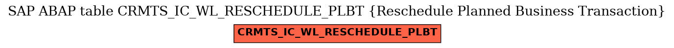 E-R Diagram for table CRMTS_IC_WL_RESCHEDULE_PLBT (Reschedule Planned Business Transaction)