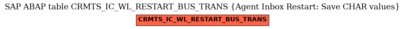 E-R Diagram for table CRMTS_IC_WL_RESTART_BUS_TRANS (Agent Inbox Restart: Save CHAR values)