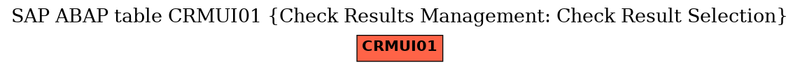 E-R Diagram for table CRMUI01 (Check Results Management: Check Result Selection)