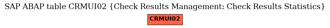 E-R Diagram for table CRMUI02 (Check Results Management: Check Results Statistics)