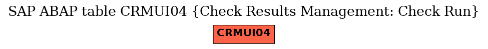 E-R Diagram for table CRMUI04 (Check Results Management: Check Run)