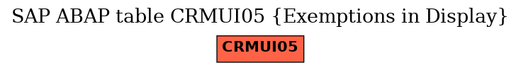 E-R Diagram for table CRMUI05 (Exemptions in Display)