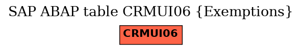 E-R Diagram for table CRMUI06 (Exemptions)