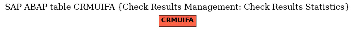 E-R Diagram for table CRMUIFA (Check Results Management: Check Results Statistics)