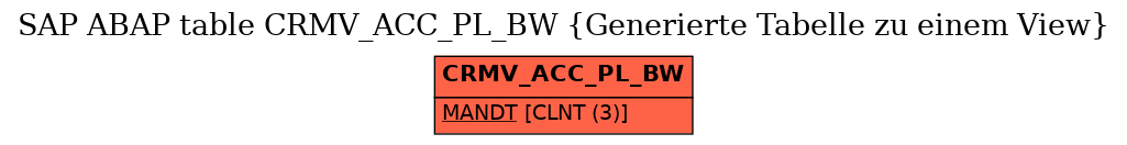 E-R Diagram for table CRMV_ACC_PL_BW (Generierte Tabelle zu einem View)