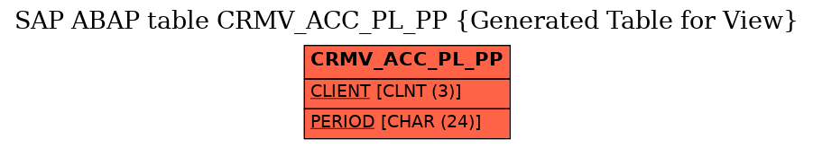 E-R Diagram for table CRMV_ACC_PL_PP (Generated Table for View)