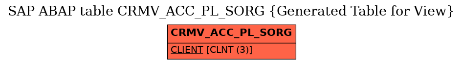 E-R Diagram for table CRMV_ACC_PL_SORG (Generated Table for View)