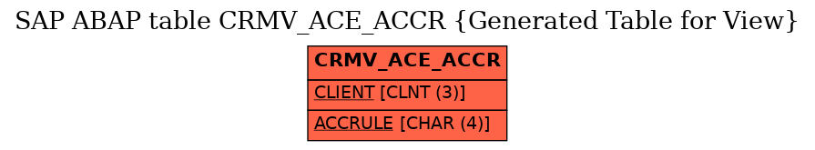 E-R Diagram for table CRMV_ACE_ACCR (Generated Table for View)