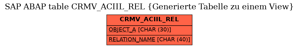 E-R Diagram for table CRMV_ACIIL_REL (Generierte Tabelle zu einem View)