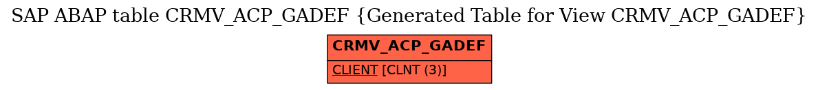 E-R Diagram for table CRMV_ACP_GADEF (Generated Table for View CRMV_ACP_GADEF)