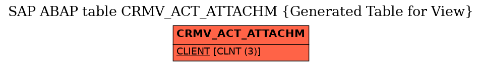 E-R Diagram for table CRMV_ACT_ATTACHM (Generated Table for View)