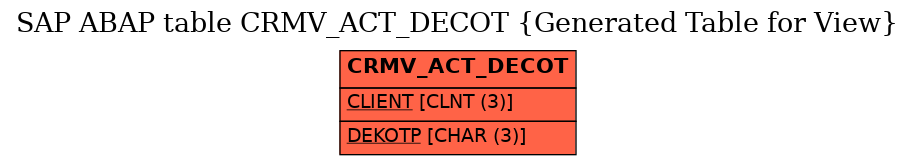 E-R Diagram for table CRMV_ACT_DECOT (Generated Table for View)