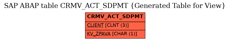 E-R Diagram for table CRMV_ACT_SDPMT (Generated Table for View)