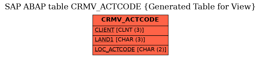 E-R Diagram for table CRMV_ACTCODE (Generated Table for View)