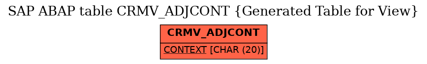 E-R Diagram for table CRMV_ADJCONT (Generated Table for View)