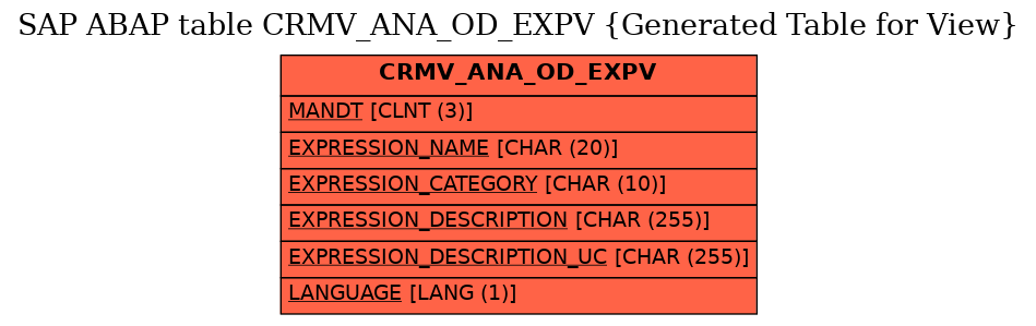 E-R Diagram for table CRMV_ANA_OD_EXPV (Generated Table for View)