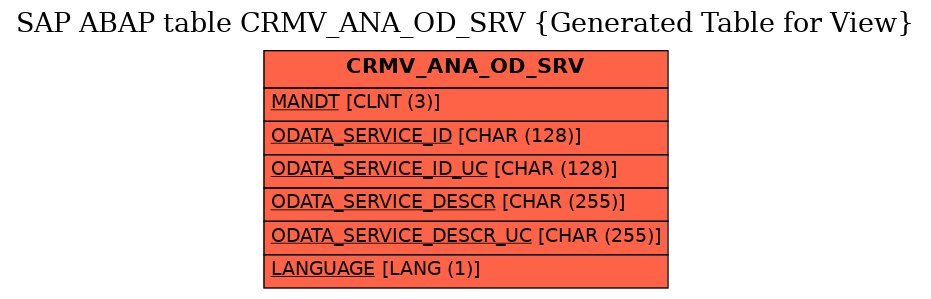 E-R Diagram for table CRMV_ANA_OD_SRV (Generated Table for View)