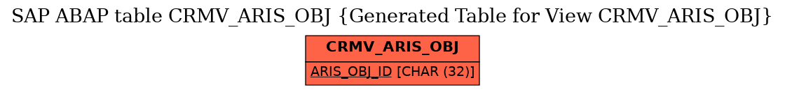 E-R Diagram for table CRMV_ARIS_OBJ (Generated Table for View CRMV_ARIS_OBJ)
