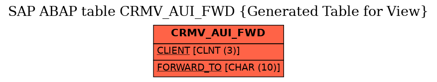 E-R Diagram for table CRMV_AUI_FWD (Generated Table for View)