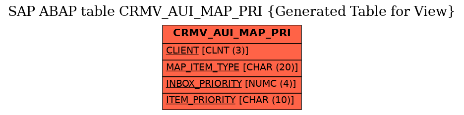E-R Diagram for table CRMV_AUI_MAP_PRI (Generated Table for View)